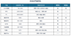 相关的行业痛点正