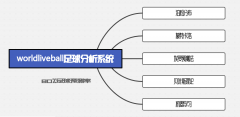 这类预测软件展示