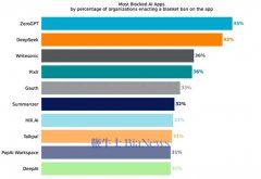 这一趋向正正在显著改变企业数据正在云中的流